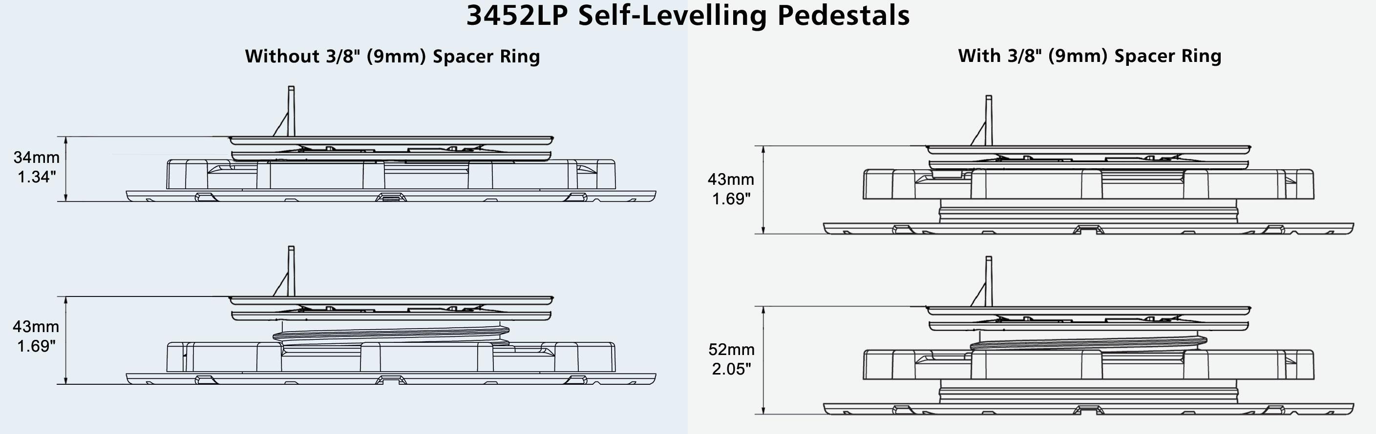 Stratarise 3452 Low Profile Pedestals - Technical Data